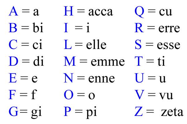 Alfabeto italiano