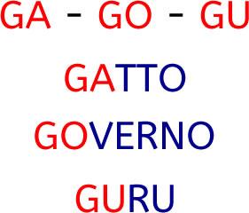 La pronuncia dei suoni GA, GO e GU