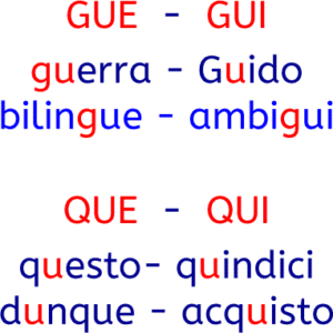 La pronuncia dell'italiano sillabe GUE, GUI, QUE e QUI