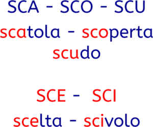 La pronuncia dell'italiano sillabe SCA, SCE